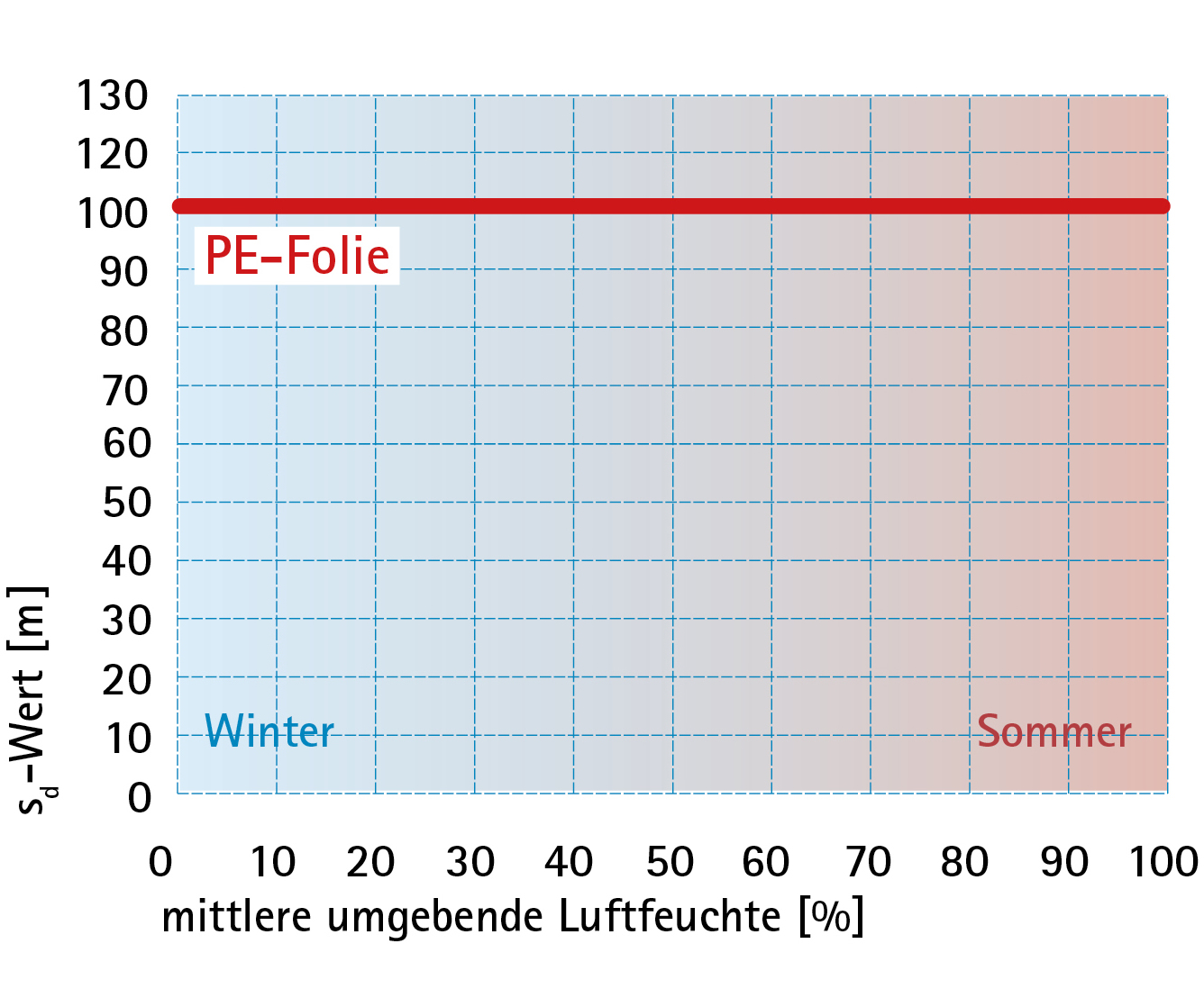 Feuchtevariabilit t Wissen Wiki