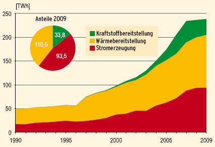 Umwelt energie absatz ee 2009 sektoren.jpg