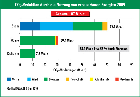 Biomasse Energie Aus Wissen Wiki Biomasse Energie Aus Wissen Wiki
