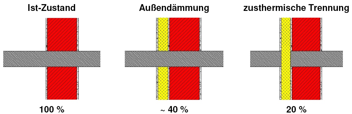 Wofür Sind Die Holzstücke Bei Einer Leinwand Wärmebrücke – Wissen Wiki