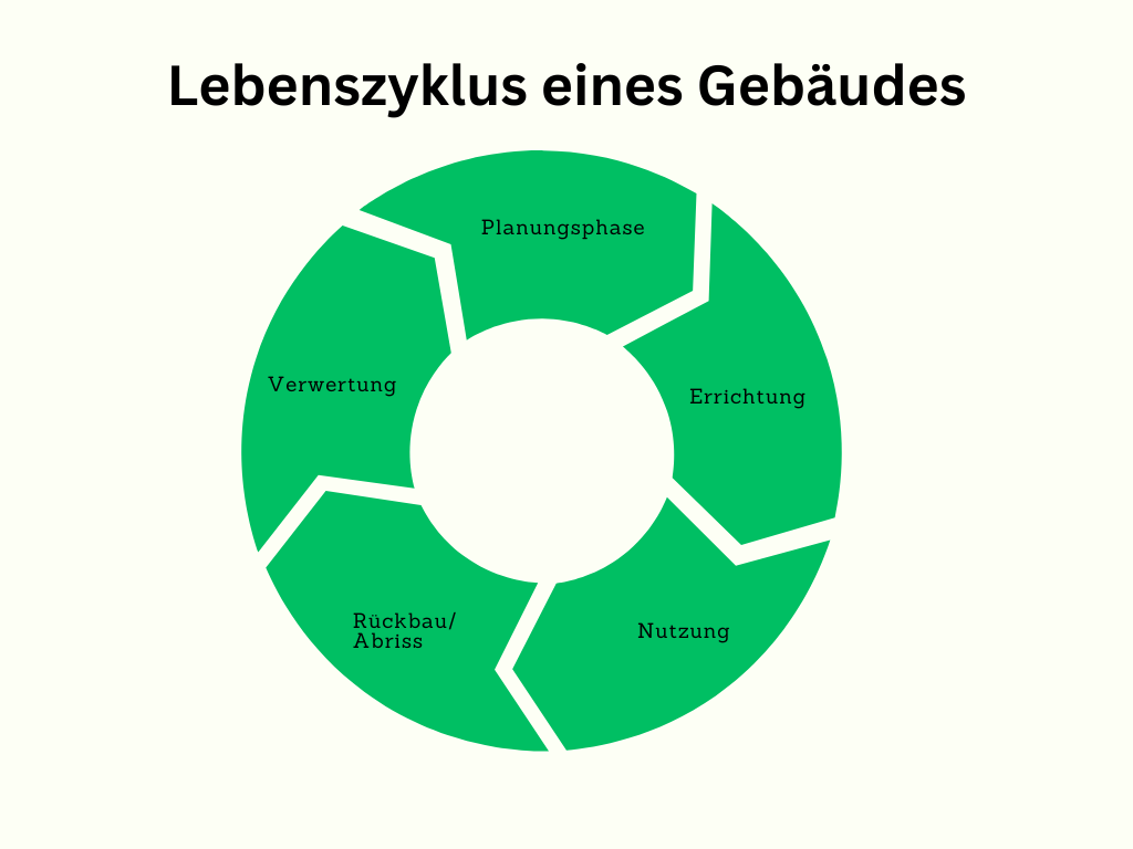 Cradle to Cradle Wissen Wiki