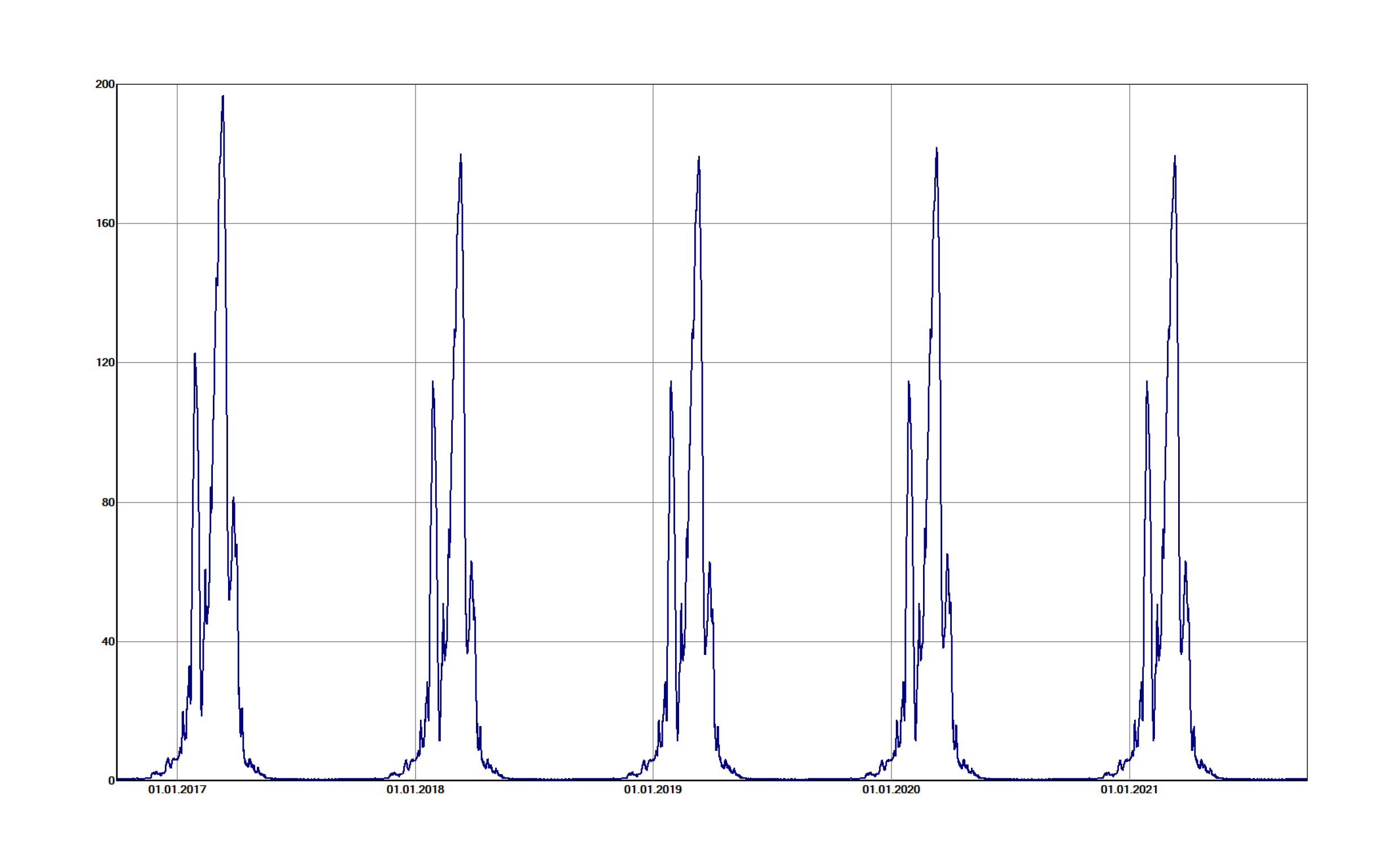 BPhys GD 3SS 08 2-1-Regel2-2.jpg.jpg