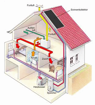 Luft energie waermerueckgewinnung wohnbereich.gif