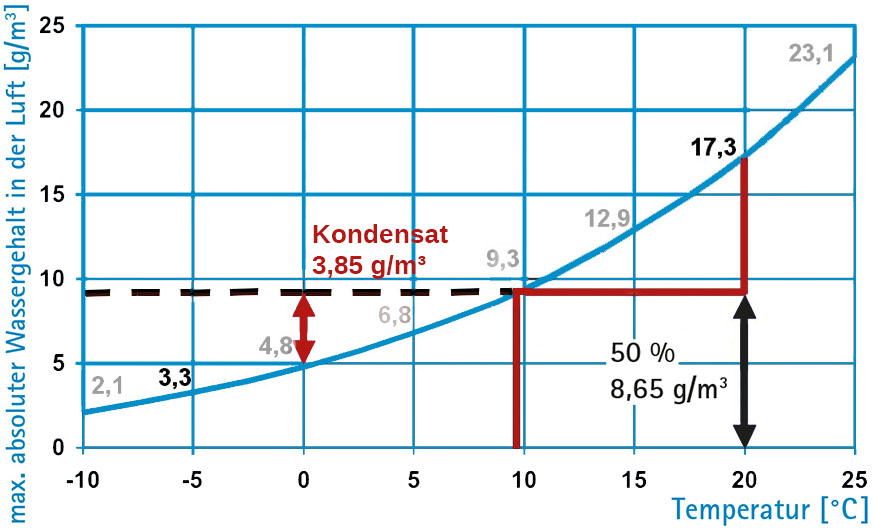 Vorschaubild der Version vom 11:48, 27. Apr. 2026