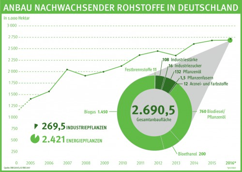 Vorschaubild der Version vom 10:17, 11. Aug. 2017