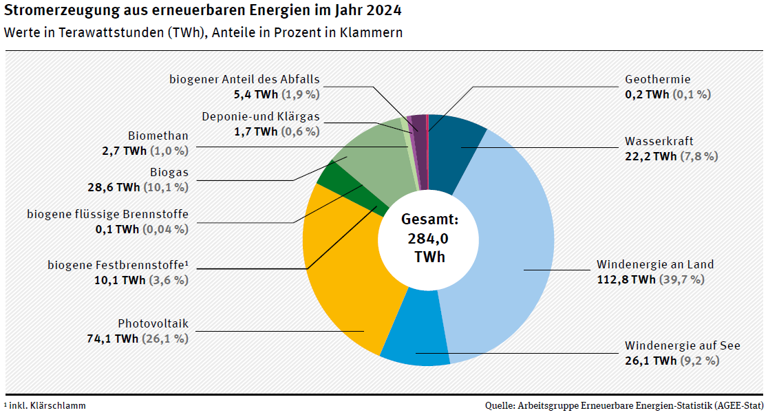 Vorschaubild der Version vom 10:20, 30. Jul. 2025