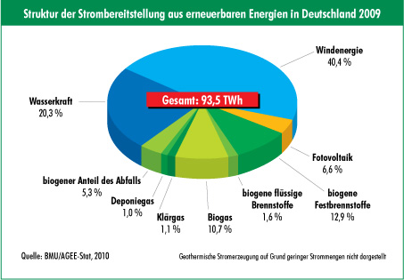 Biomasse Strom Aus Wissen Wiki Biomasse Strom Aus Wissen Wiki